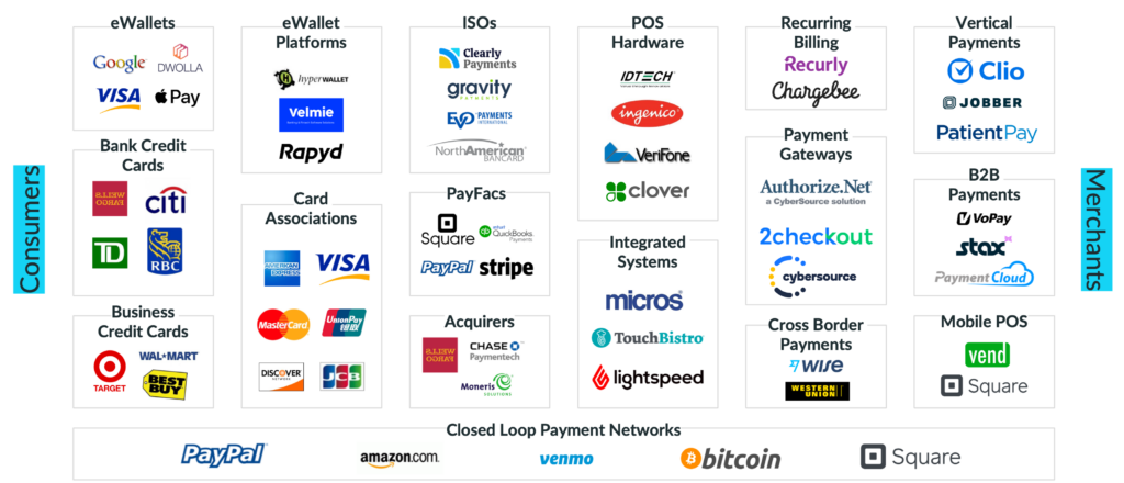 Payments ecosystem
